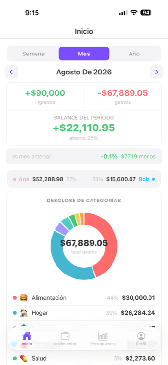Resumen de gastos del duo en duogastos